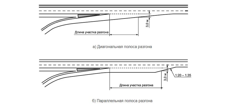 Знак Уступи дорогу, границы перекрёстка и зона действия