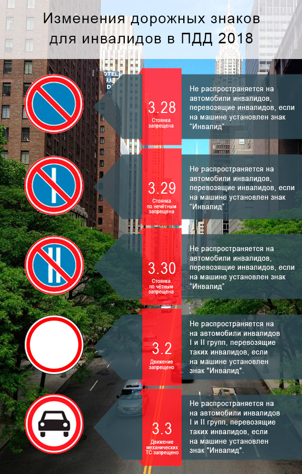 Инфографика – действие запрещающих знаков после изменений